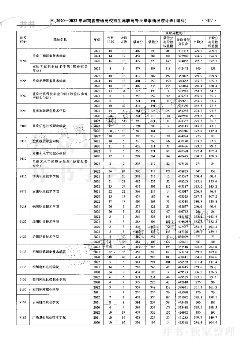 最新2023版2020-2022年理科报考及录取统计_1.高考2025全国各省真题+答案_必看高考志愿填报价值2999_高考志愿填报_13-河南_河南17-23年_河南招生之友全套_往年版本