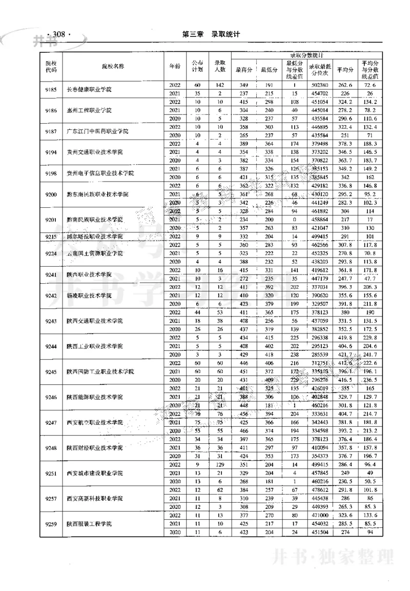 最新2023版2020-2022年理科报考及录取统计_1.高考2025全国各省真题+答案_必看高考志愿填报价值2999_高考志愿填报_13-河南_河南17-23年_河南招生之友全套_往年版本