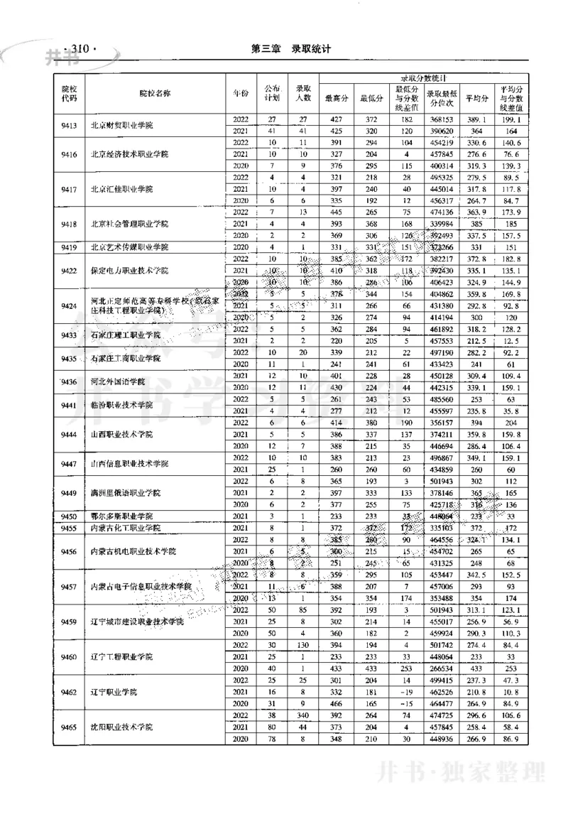 最新2023版2020-2022年理科报考及录取统计_1.高考2025全国各省真题+答案_必看高考志愿填报价值2999_高考志愿填报_13-河南_河南17-23年_河南招生之友全套_往年版本