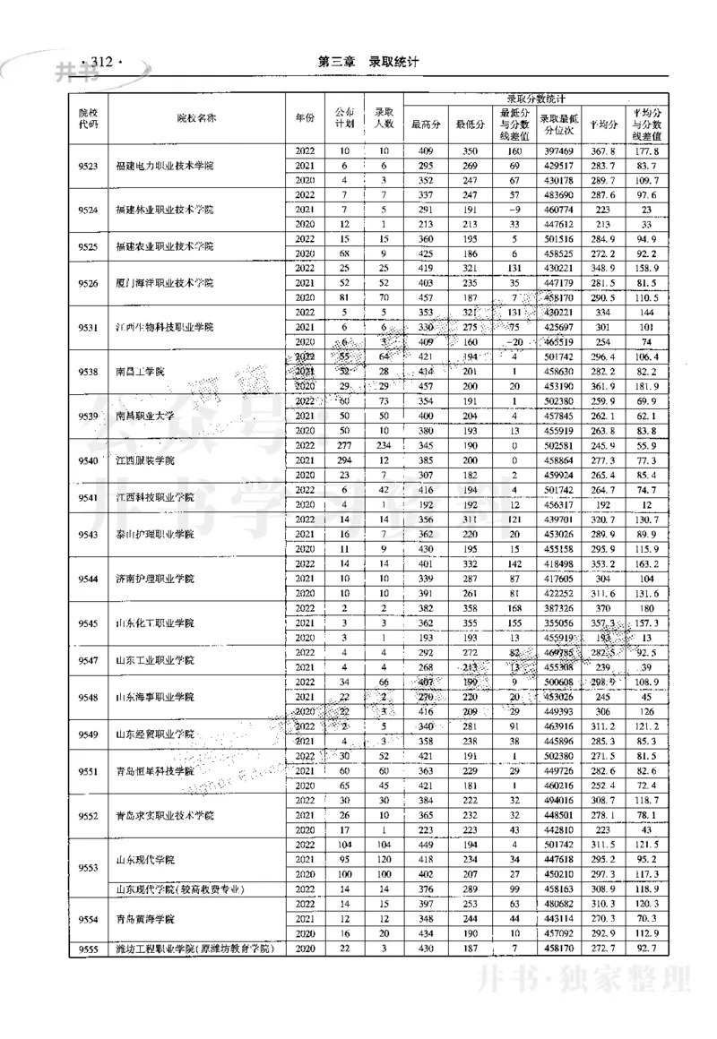 最新2023版2020-2022年理科报考及录取统计_1.高考2025全国各省真题+答案_必看高考志愿填报价值2999_高考志愿填报_13-河南_河南17-23年_河南招生之友全套_往年版本