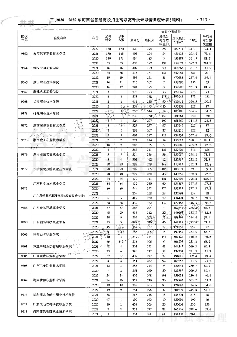 最新2023版2020-2022年理科报考及录取统计_1.高考2025全国各省真题+答案_必看高考志愿填报价值2999_高考志愿填报_13-河南_河南17-23年_河南招生之友全套_往年版本