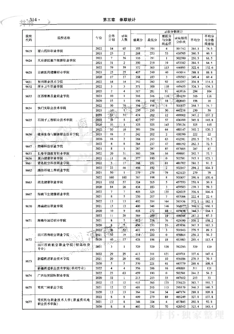 最新2023版2020-2022年理科报考及录取统计_1.高考2025全国各省真题+答案_必看高考志愿填报价值2999_高考志愿填报_13-河南_河南17-23年_河南招生之友全套_往年版本