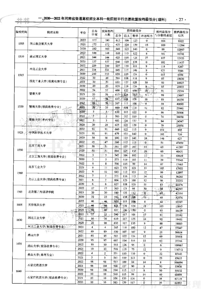 最新2023版2020-2022年理科报考及录取统计_1.高考2025全国各省真题+答案_必看高考志愿填报价值2999_高考志愿填报_13-河南_河南17-23年_河南招生之友全套_往年版本