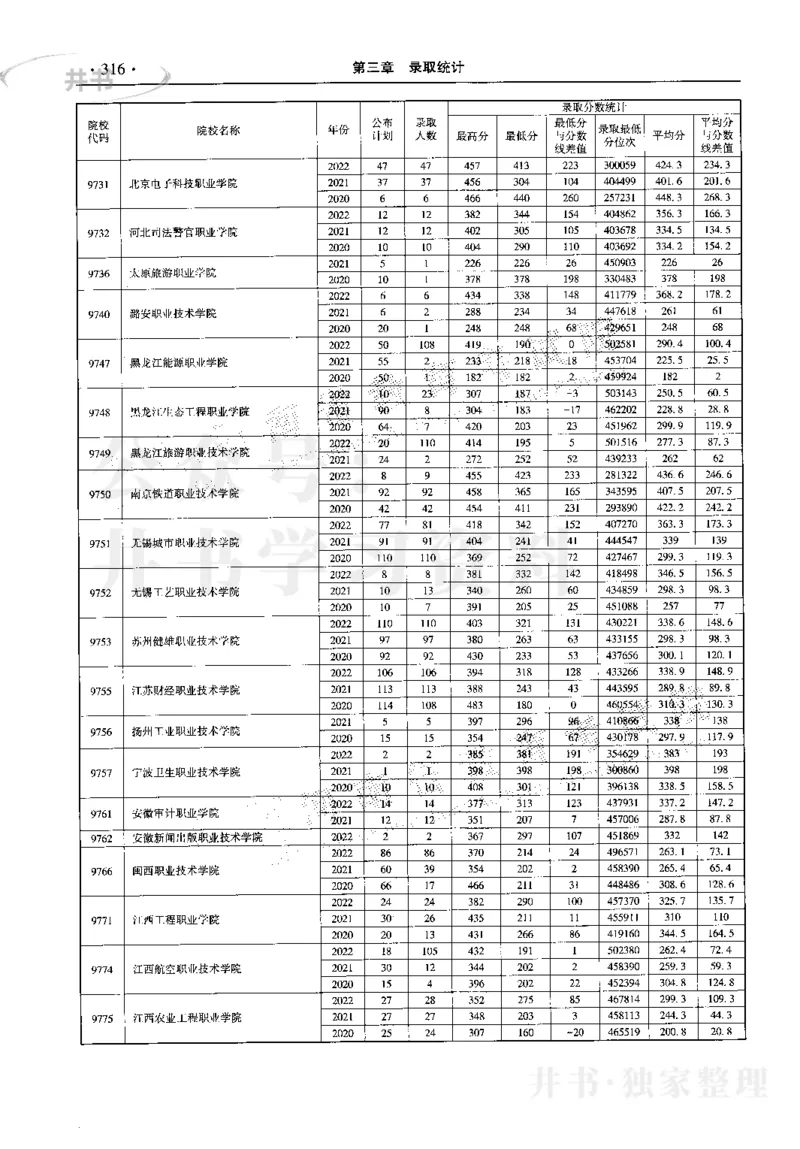 最新2023版2020-2022年理科报考及录取统计_1.高考2025全国各省真题+答案_必看高考志愿填报价值2999_高考志愿填报_13-河南_河南17-23年_河南招生之友全套_往年版本