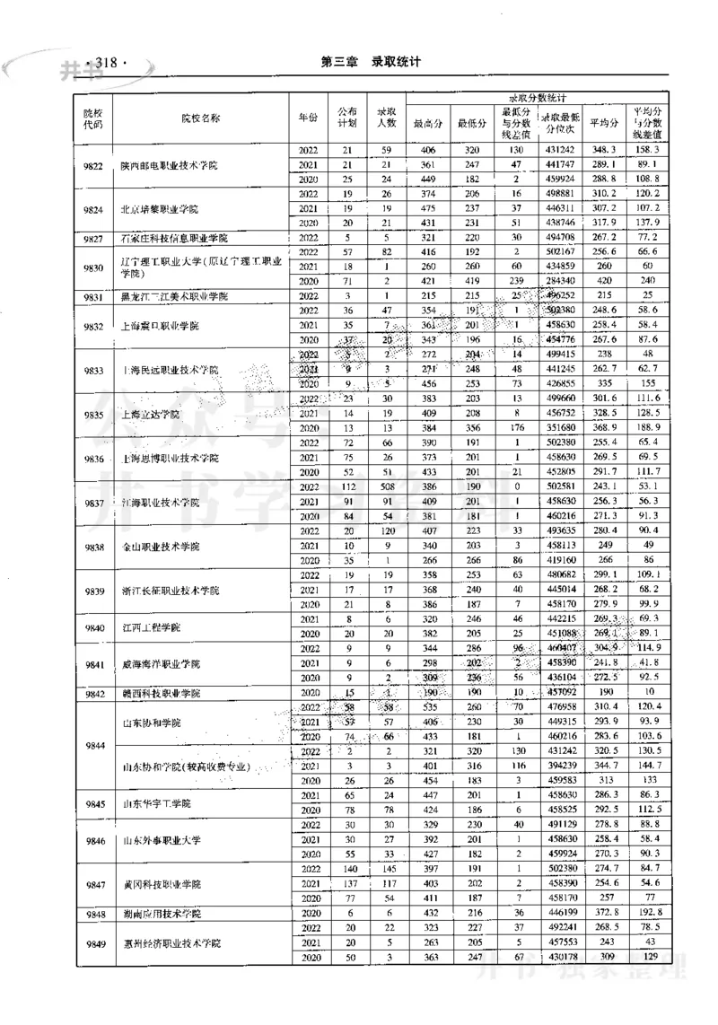 最新2023版2020-2022年理科报考及录取统计_1.高考2025全国各省真题+答案_必看高考志愿填报价值2999_高考志愿填报_13-河南_河南17-23年_河南招生之友全套_往年版本