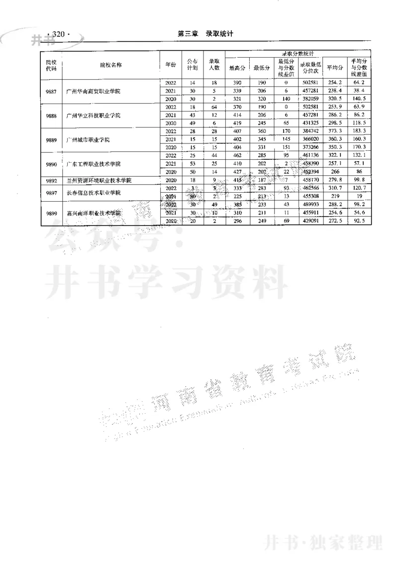最新2023版2020-2022年理科报考及录取统计_1.高考2025全国各省真题+答案_必看高考志愿填报价值2999_高考志愿填报_13-河南_河南17-23年_河南招生之友全套_往年版本