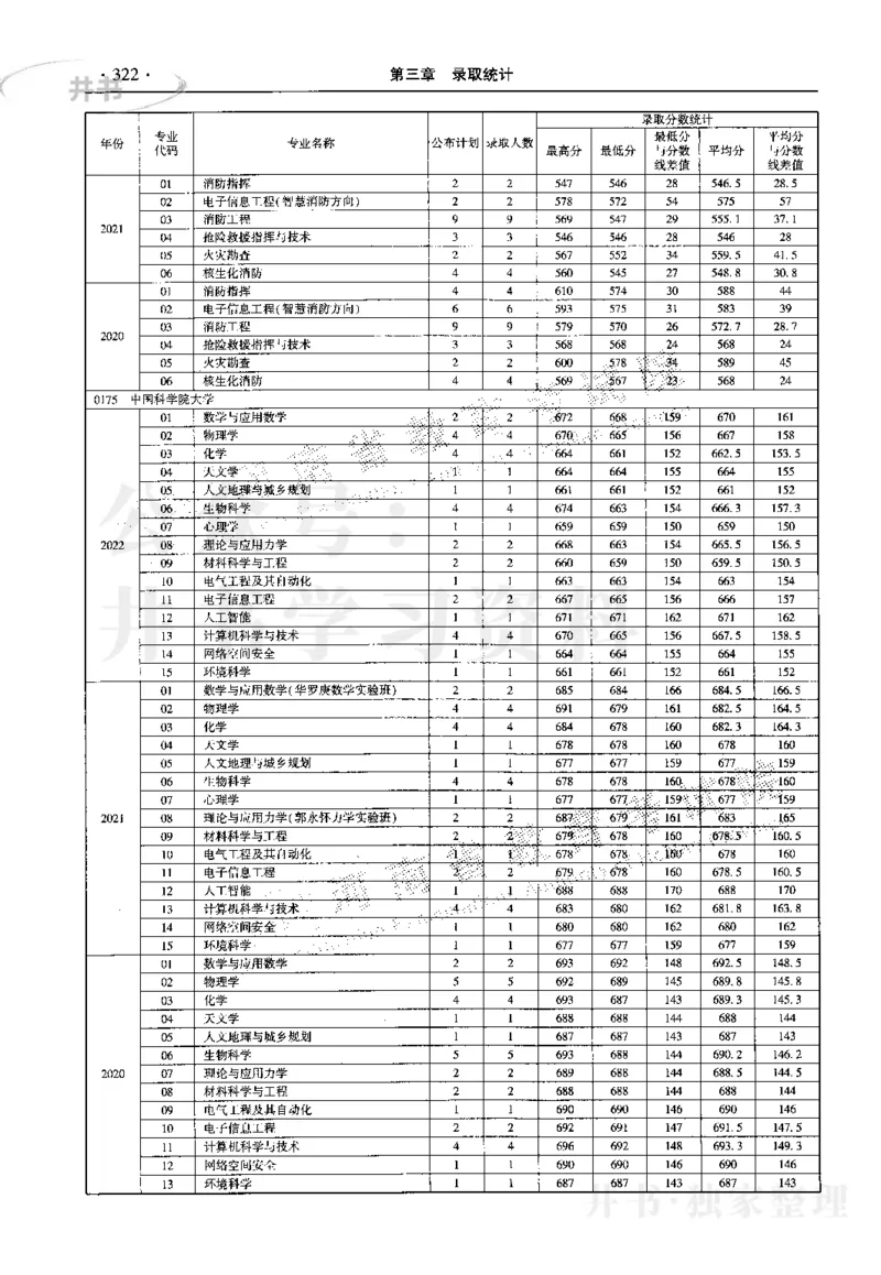 最新2023版2020-2022年理科报考及录取统计_1.高考2025全国各省真题+答案_必看高考志愿填报价值2999_高考志愿填报_13-河南_河南17-23年_河南招生之友全套_往年版本
