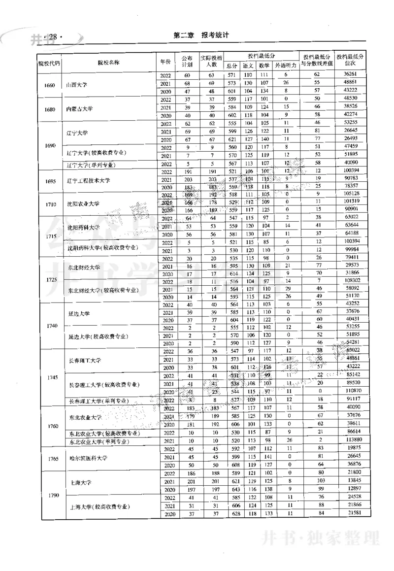 最新2023版2020-2022年理科报考及录取统计_1.高考2025全国各省真题+答案_必看高考志愿填报价值2999_高考志愿填报_13-河南_河南17-23年_河南招生之友全套_往年版本