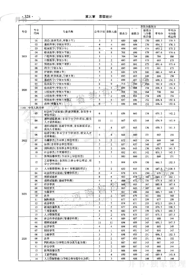 最新2023版2020-2022年理科报考及录取统计_1.高考2025全国各省真题+答案_必看高考志愿填报价值2999_高考志愿填报_13-河南_河南17-23年_河南招生之友全套_往年版本