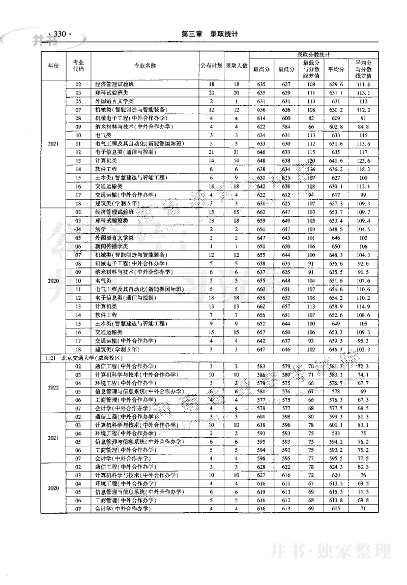 最新2023版2020-2022年理科报考及录取统计_1.高考2025全国各省真题+答案_必看高考志愿填报价值2999_高考志愿填报_13-河南_河南17-23年_河南招生之友全套_往年版本