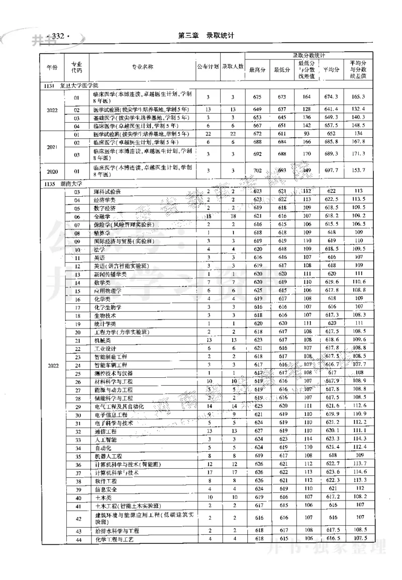 最新2023版2020-2022年理科报考及录取统计_1.高考2025全国各省真题+答案_必看高考志愿填报价值2999_高考志愿填报_13-河南_河南17-23年_河南招生之友全套_往年版本