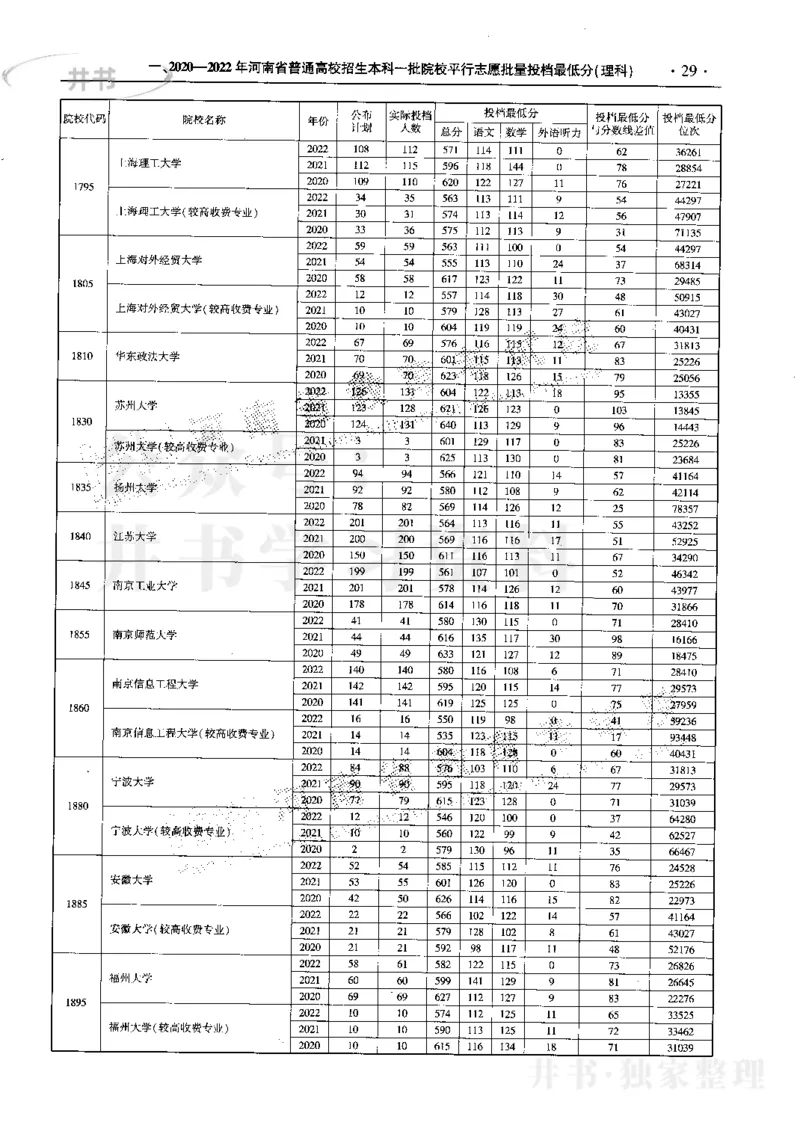 最新2023版2020-2022年理科报考及录取统计_1.高考2025全国各省真题+答案_必看高考志愿填报价值2999_高考志愿填报_13-河南_河南17-23年_河南招生之友全套_往年版本