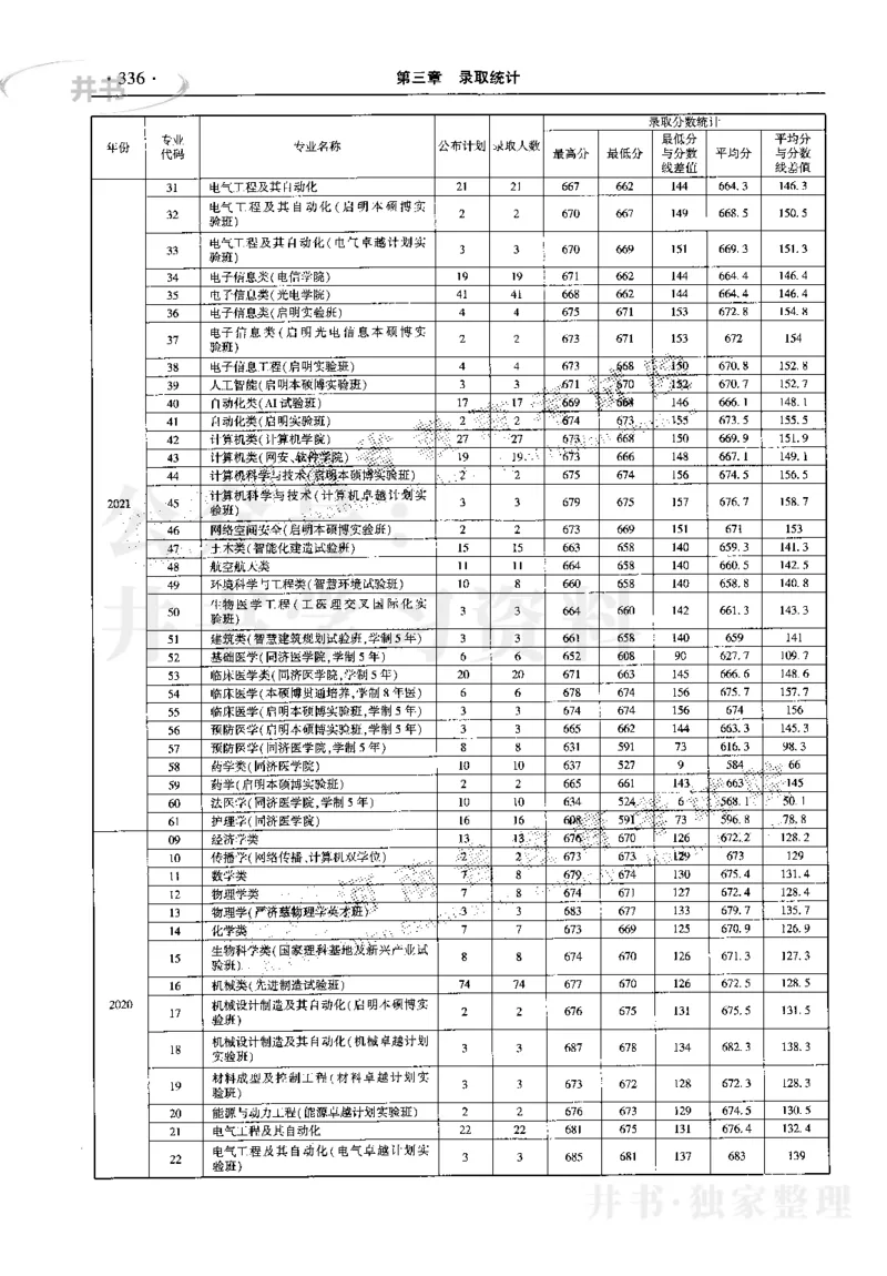 最新2023版2020-2022年理科报考及录取统计_1.高考2025全国各省真题+答案_必看高考志愿填报价值2999_高考志愿填报_13-河南_河南17-23年_河南招生之友全套_往年版本
