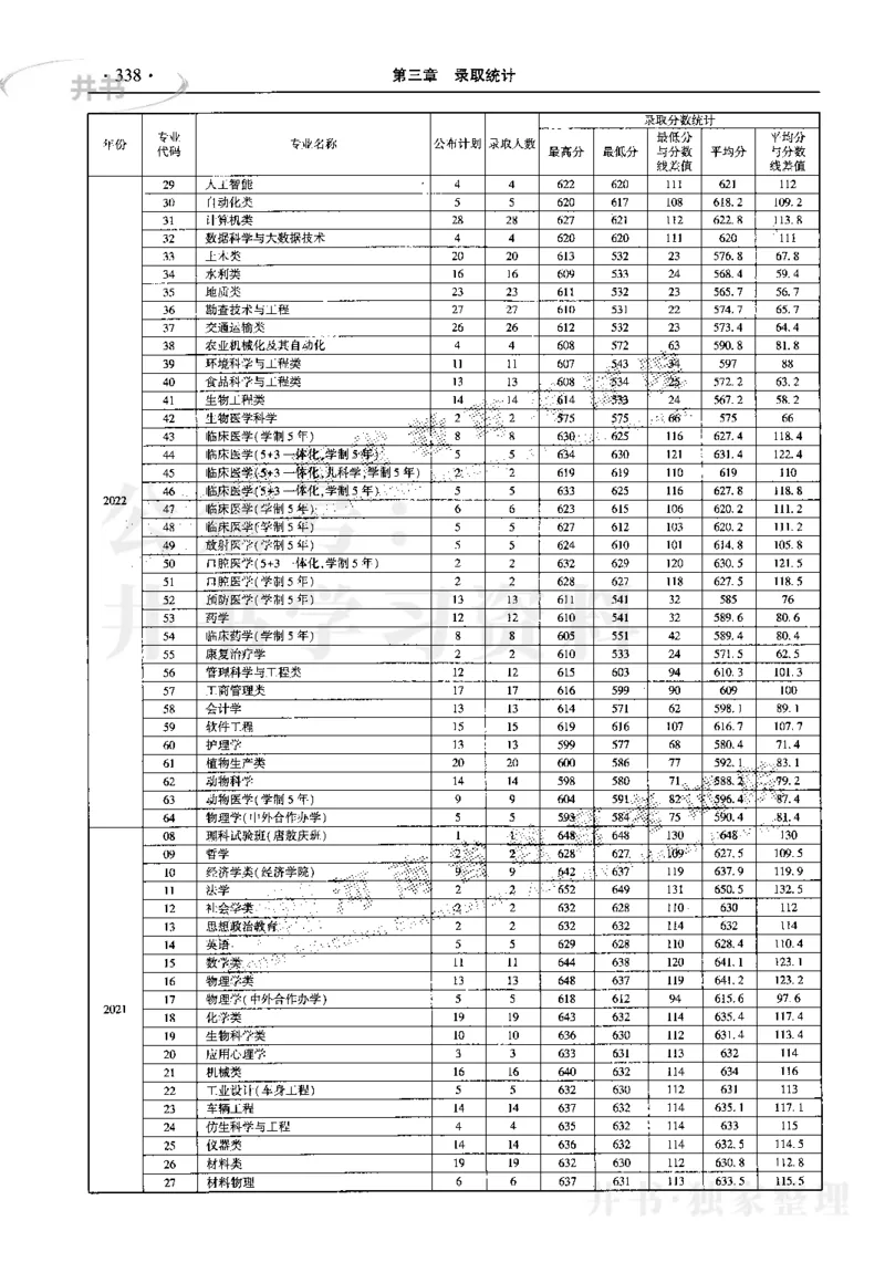 最新2023版2020-2022年理科报考及录取统计_1.高考2025全国各省真题+答案_必看高考志愿填报价值2999_高考志愿填报_13-河南_河南17-23年_河南招生之友全套_往年版本
