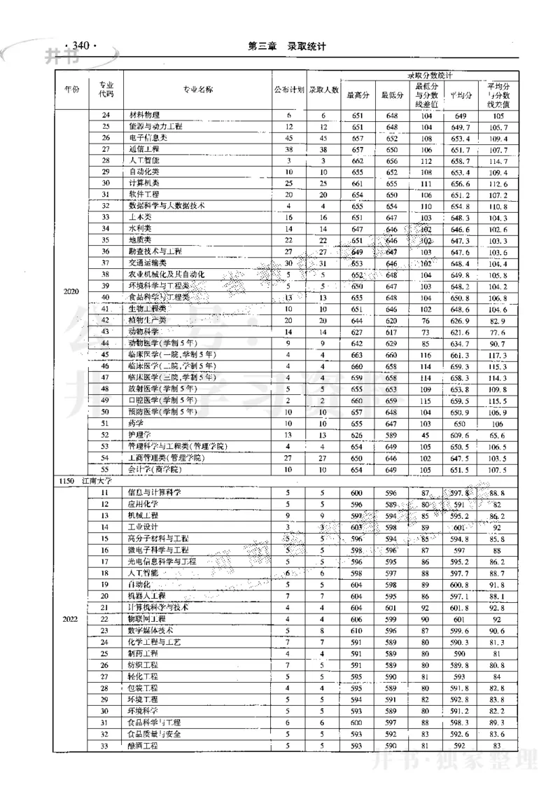 最新2023版2020-2022年理科报考及录取统计_1.高考2025全国各省真题+答案_必看高考志愿填报价值2999_高考志愿填报_13-河南_河南17-23年_河南招生之友全套_往年版本