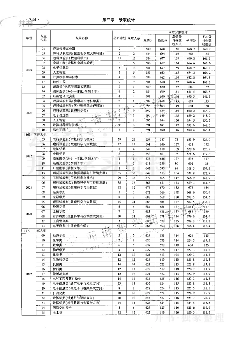 最新2023版2020-2022年理科报考及录取统计_1.高考2025全国各省真题+答案_必看高考志愿填报价值2999_高考志愿填报_13-河南_河南17-23年_河南招生之友全套_往年版本