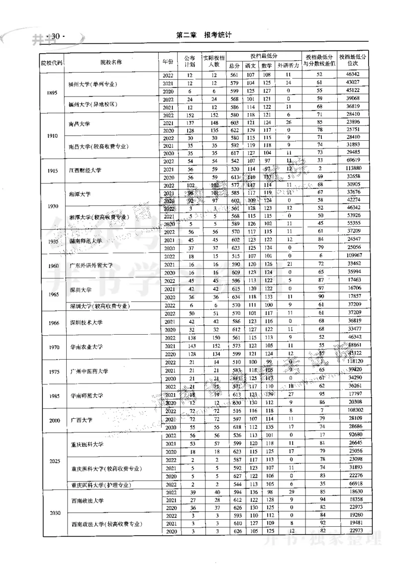 最新2023版2020-2022年理科报考及录取统计_1.高考2025全国各省真题+答案_必看高考志愿填报价值2999_高考志愿填报_13-河南_河南17-23年_河南招生之友全套_往年版本
