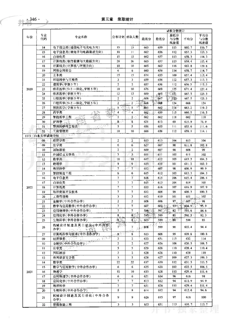 最新2023版2020-2022年理科报考及录取统计_1.高考2025全国各省真题+答案_必看高考志愿填报价值2999_高考志愿填报_13-河南_河南17-23年_河南招生之友全套_往年版本