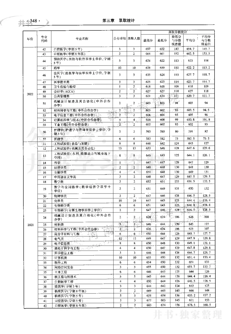 最新2023版2020-2022年理科报考及录取统计_1.高考2025全国各省真题+答案_必看高考志愿填报价值2999_高考志愿填报_13-河南_河南17-23年_河南招生之友全套_往年版本
