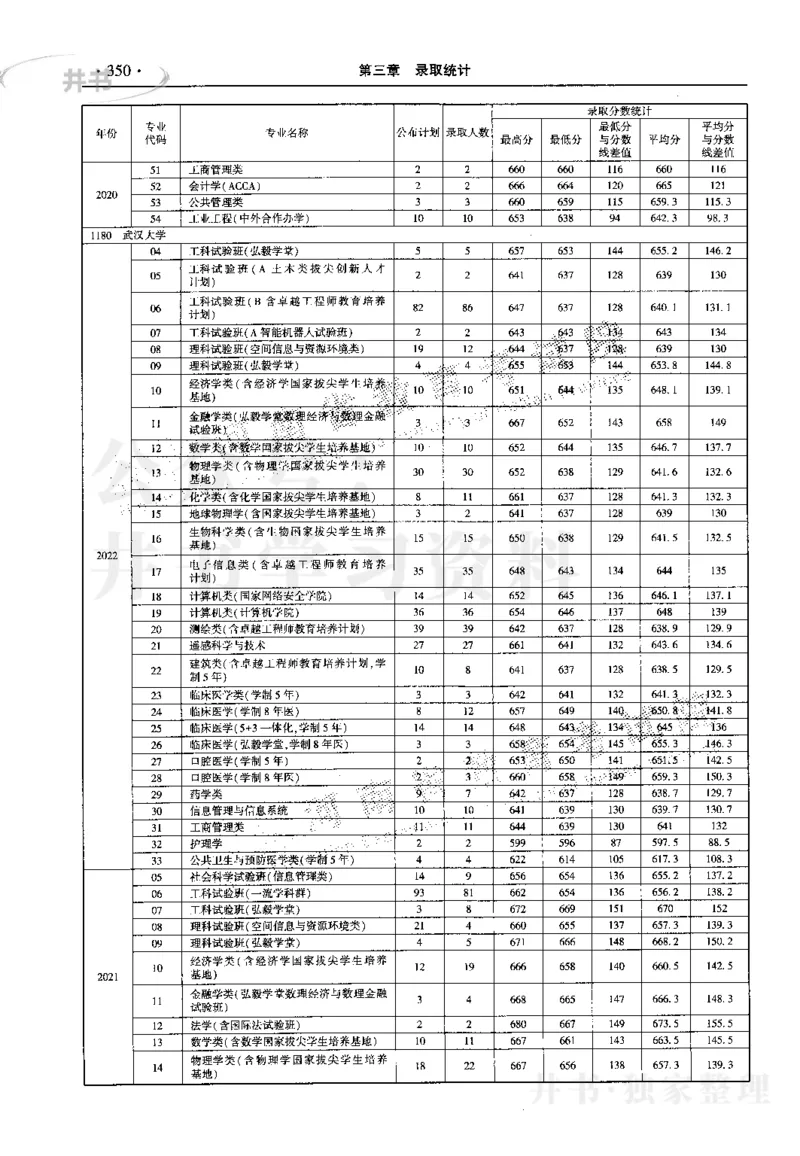 最新2023版2020-2022年理科报考及录取统计_1.高考2025全国各省真题+答案_必看高考志愿填报价值2999_高考志愿填报_13-河南_河南17-23年_河南招生之友全套_往年版本