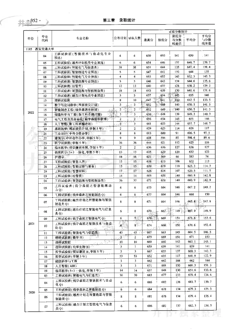 最新2023版2020-2022年理科报考及录取统计_1.高考2025全国各省真题+答案_必看高考志愿填报价值2999_高考志愿填报_13-河南_河南17-23年_河南招生之友全套_往年版本