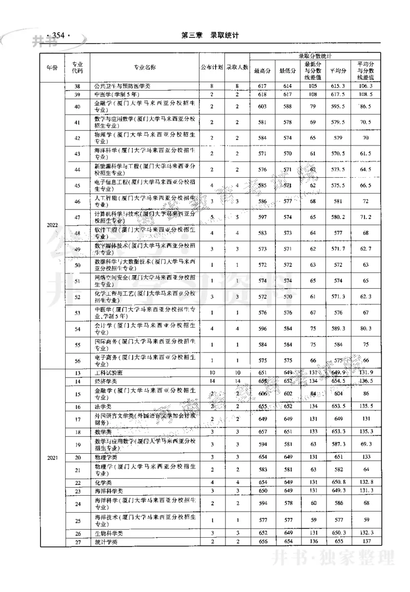 最新2023版2020-2022年理科报考及录取统计_1.高考2025全国各省真题+答案_必看高考志愿填报价值2999_高考志愿填报_13-河南_河南17-23年_河南招生之友全套_往年版本