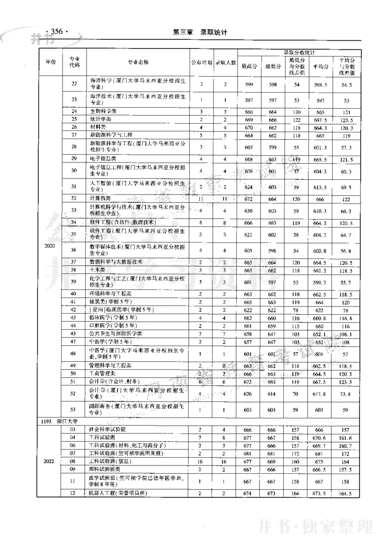 最新2023版2020-2022年理科报考及录取统计_1.高考2025全国各省真题+答案_必看高考志愿填报价值2999_高考志愿填报_13-河南_河南17-23年_河南招生之友全套_往年版本