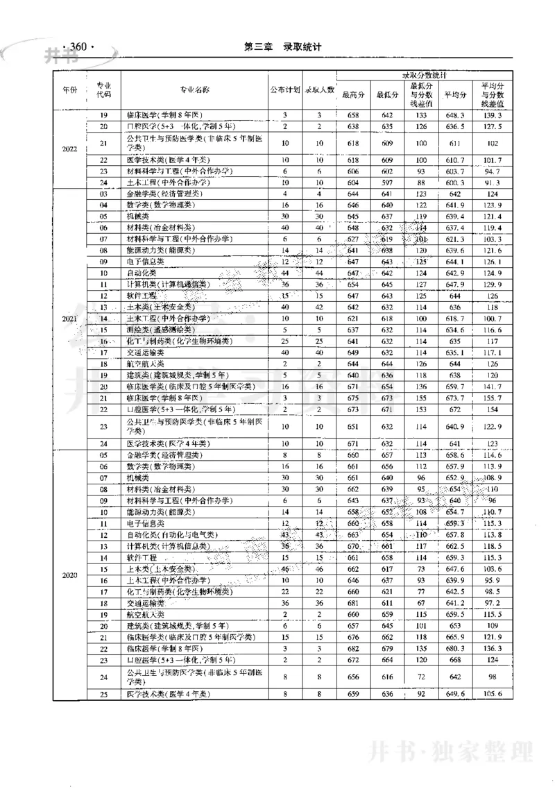 最新2023版2020-2022年理科报考及录取统计_1.高考2025全国各省真题+答案_必看高考志愿填报价值2999_高考志愿填报_13-河南_河南17-23年_河南招生之友全套_往年版本