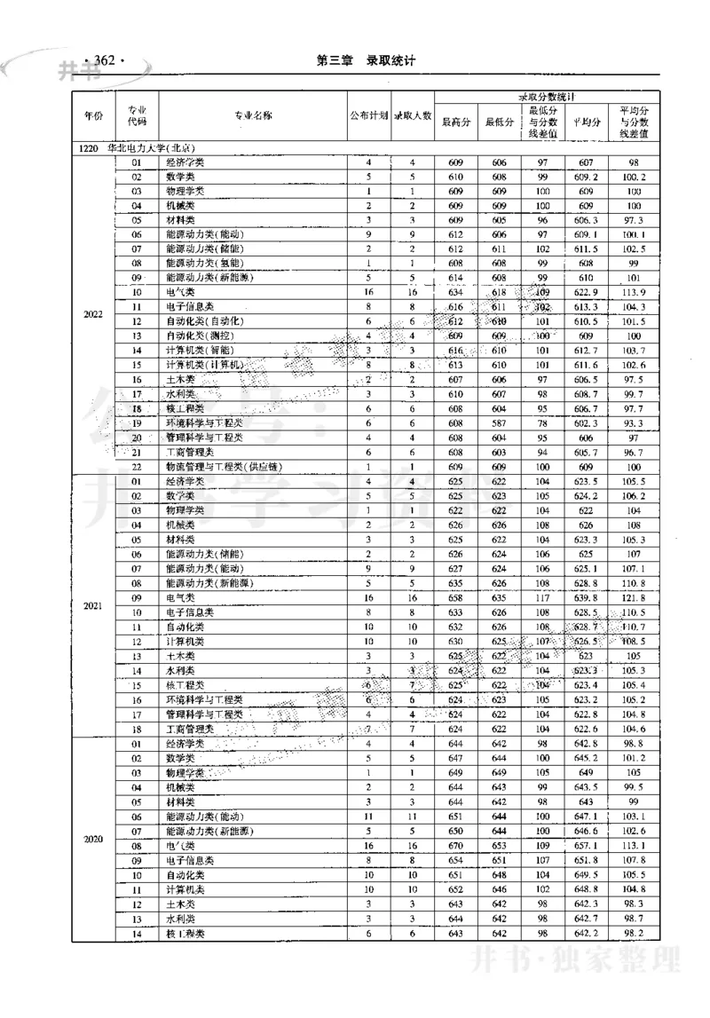最新2023版2020-2022年理科报考及录取统计_1.高考2025全国各省真题+答案_必看高考志愿填报价值2999_高考志愿填报_13-河南_河南17-23年_河南招生之友全套_往年版本
