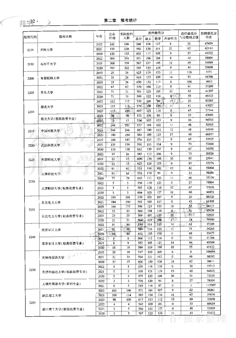 最新2023版2020-2022年理科报考及录取统计_1.高考2025全国各省真题+答案_必看高考志愿填报价值2999_高考志愿填报_13-河南_河南17-23年_河南招生之友全套_往年版本