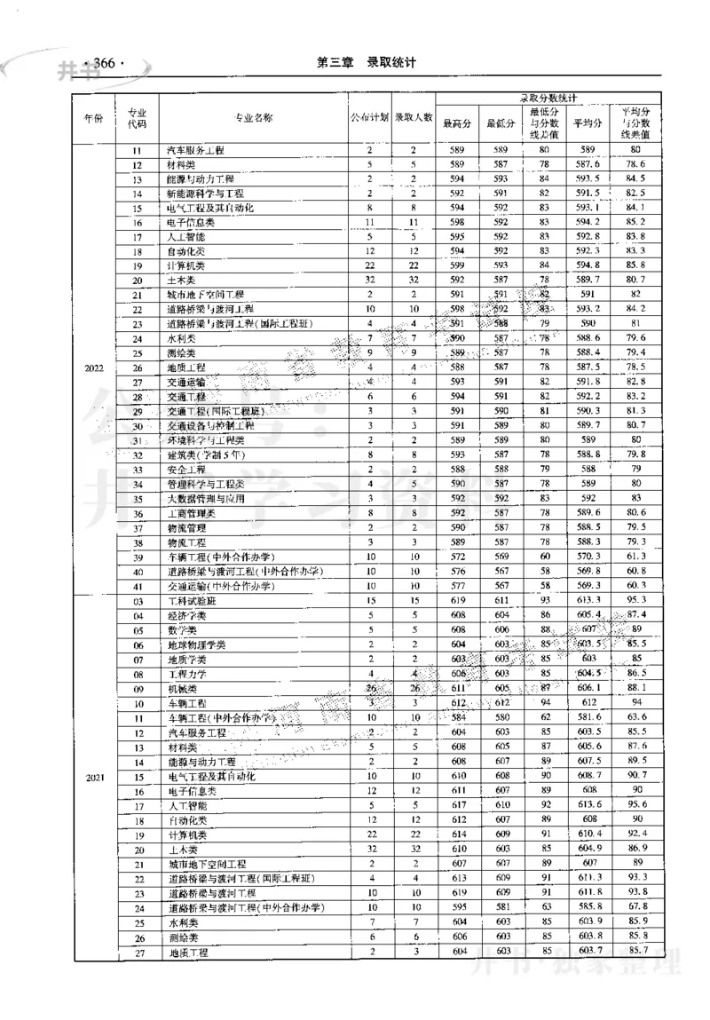 最新2023版2020-2022年理科报考及录取统计_1.高考2025全国各省真题+答案_必看高考志愿填报价值2999_高考志愿填报_13-河南_河南17-23年_河南招生之友全套_往年版本
