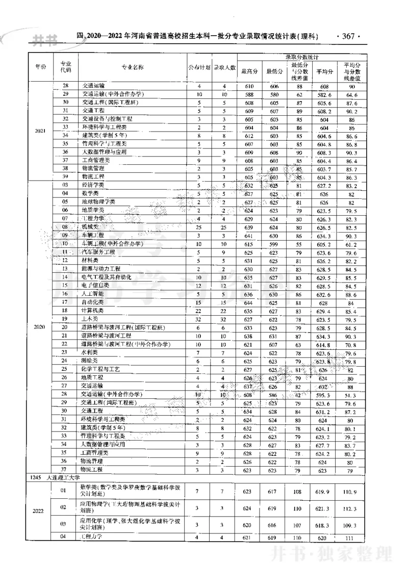 最新2023版2020-2022年理科报考及录取统计_1.高考2025全国各省真题+答案_必看高考志愿填报价值2999_高考志愿填报_13-河南_河南17-23年_河南招生之友全套_往年版本