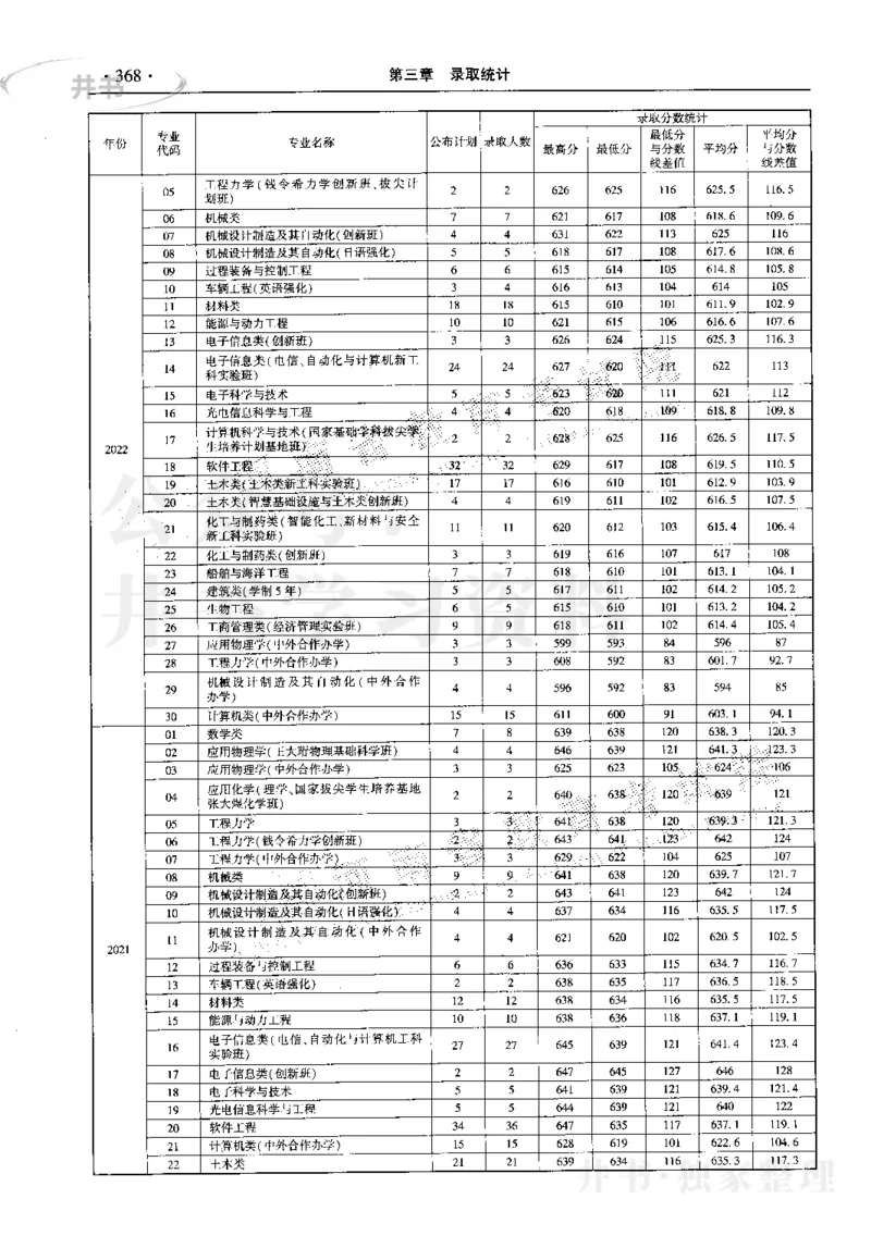 最新2023版2020-2022年理科报考及录取统计_1.高考2025全国各省真题+答案_必看高考志愿填报价值2999_高考志愿填报_13-河南_河南17-23年_河南招生之友全套_往年版本