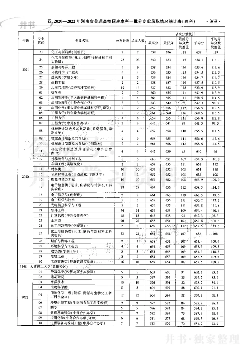 最新2023版2020-2022年理科报考及录取统计_1.高考2025全国各省真题+答案_必看高考志愿填报价值2999_高考志愿填报_13-河南_河南17-23年_河南招生之友全套_往年版本