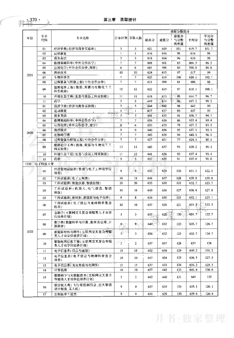 最新2023版2020-2022年理科报考及录取统计_1.高考2025全国各省真题+答案_必看高考志愿填报价值2999_高考志愿填报_13-河南_河南17-23年_河南招生之友全套_往年版本