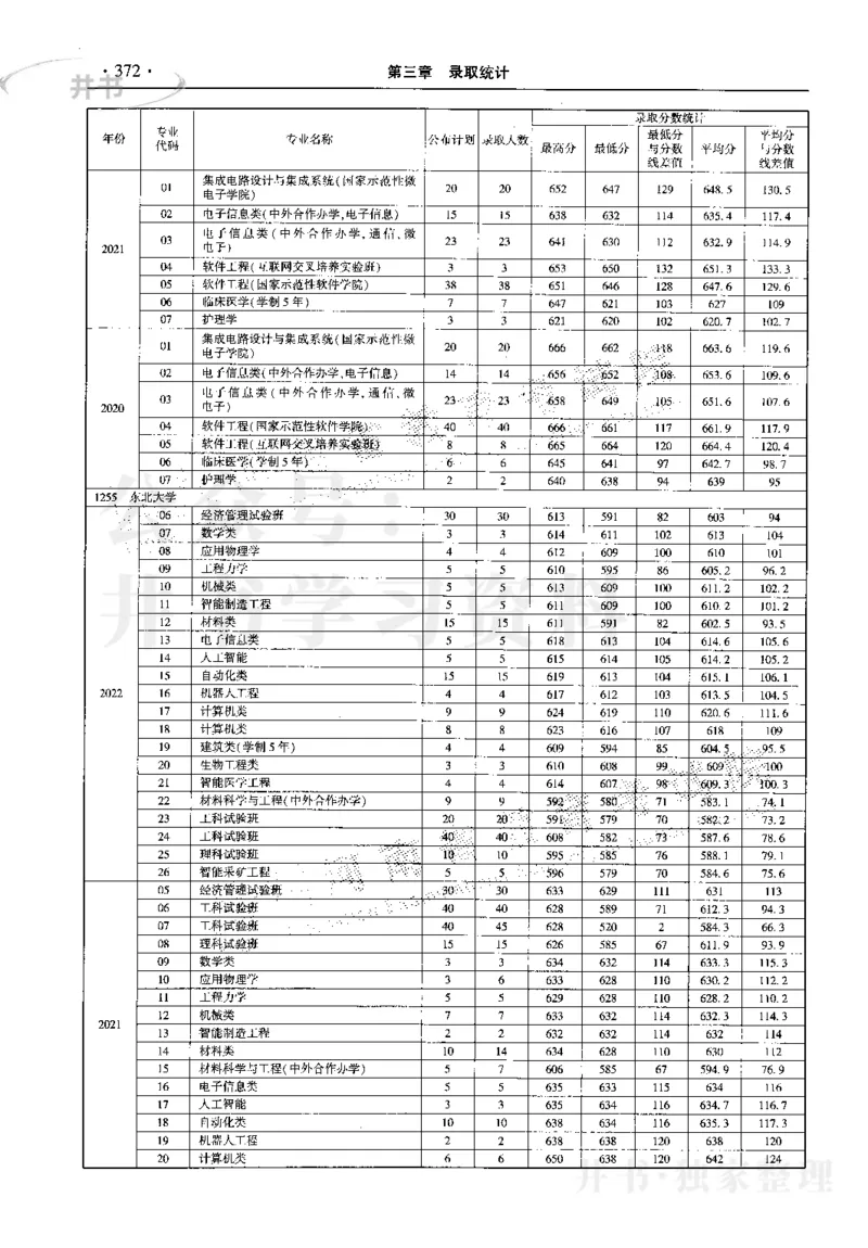 最新2023版2020-2022年理科报考及录取统计_1.高考2025全国各省真题+答案_必看高考志愿填报价值2999_高考志愿填报_13-河南_河南17-23年_河南招生之友全套_往年版本