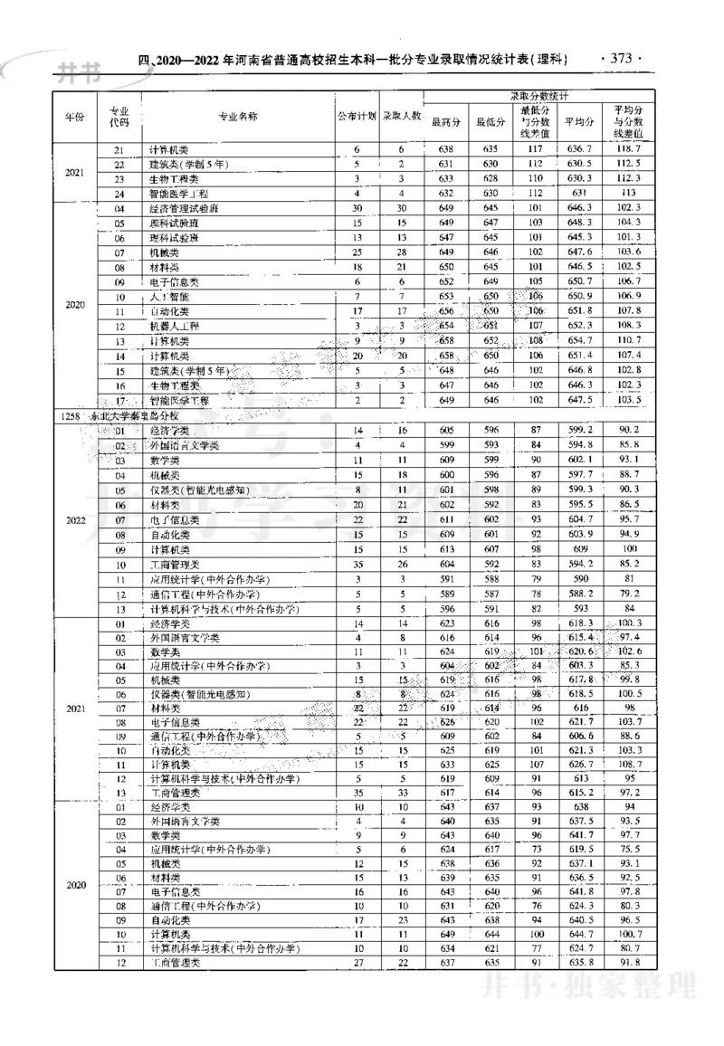 最新2023版2020-2022年理科报考及录取统计_1.高考2025全国各省真题+答案_必看高考志愿填报价值2999_高考志愿填报_13-河南_河南17-23年_河南招生之友全套_往年版本