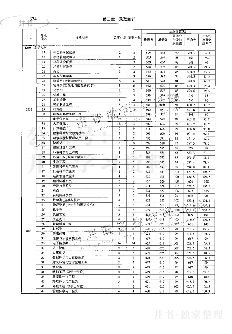 最新2023版2020-2022年理科报考及录取统计_1.高考2025全国各省真题+答案_必看高考志愿填报价值2999_高考志愿填报_13-河南_河南17-23年_河南招生之友全套_往年版本