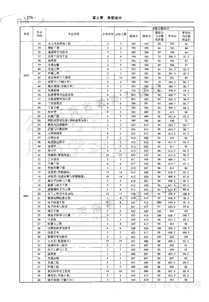 最新2023版2020-2022年理科报考及录取统计_1.高考2025全国各省真题+答案_必看高考志愿填报价值2999_高考志愿填报_13-河南_河南17-23年_河南招生之友全套_往年版本