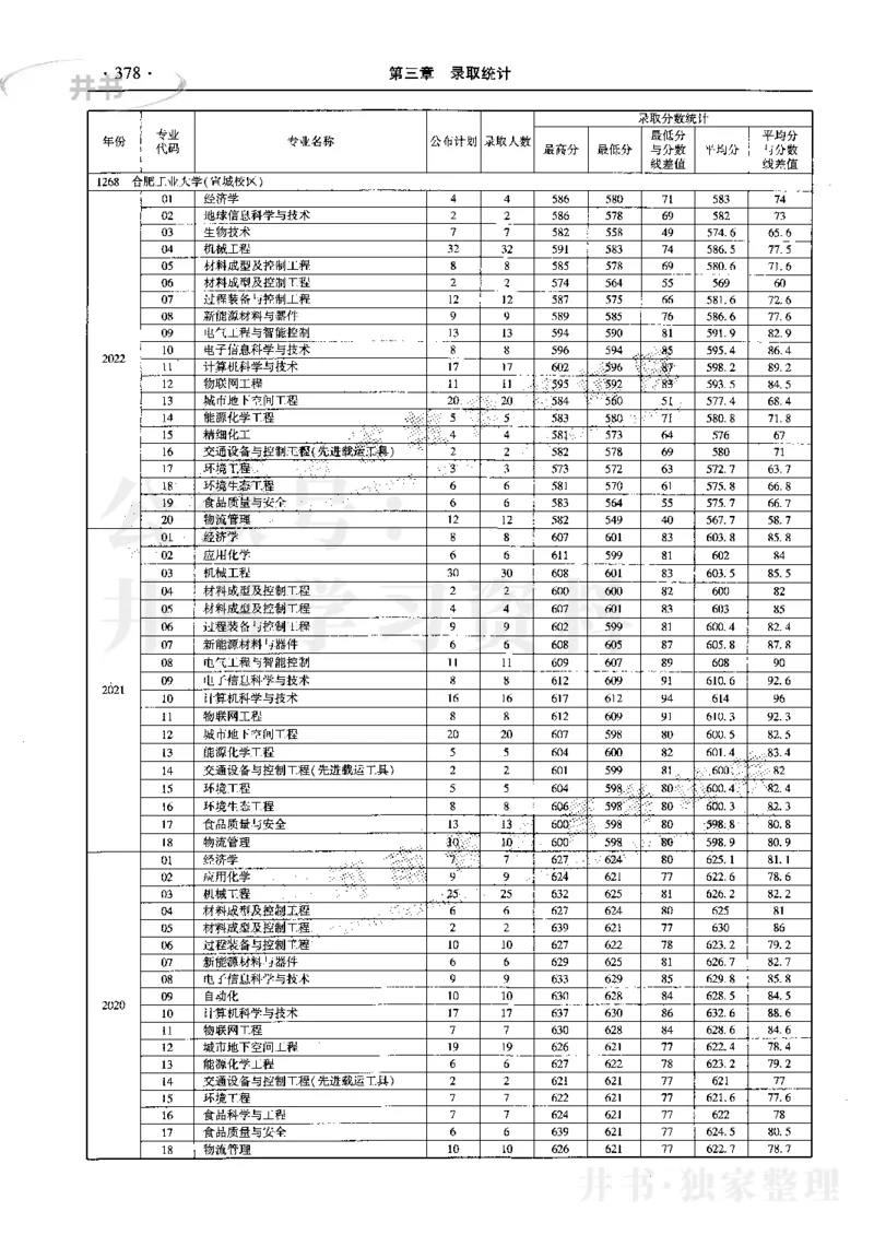 最新2023版2020-2022年理科报考及录取统计_1.高考2025全国各省真题+答案_必看高考志愿填报价值2999_高考志愿填报_13-河南_河南17-23年_河南招生之友全套_往年版本