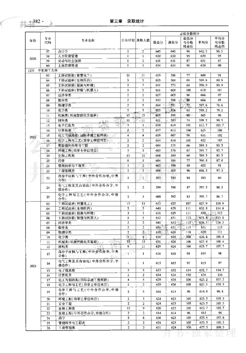 最新2023版2020-2022年理科报考及录取统计_1.高考2025全国各省真题+答案_必看高考志愿填报价值2999_高考志愿填报_13-河南_河南17-23年_河南招生之友全套_往年版本