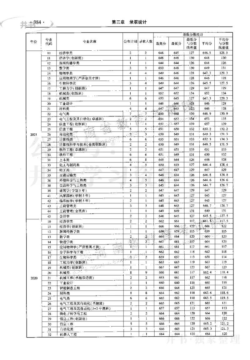 最新2023版2020-2022年理科报考及录取统计_1.高考2025全国各省真题+答案_必看高考志愿填报价值2999_高考志愿填报_13-河南_河南17-23年_河南招生之友全套_往年版本