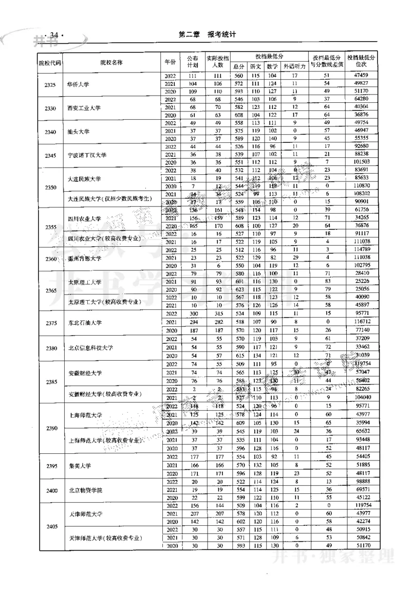 最新2023版2020-2022年理科报考及录取统计_1.高考2025全国各省真题+答案_必看高考志愿填报价值2999_高考志愿填报_13-河南_河南17-23年_河南招生之友全套_往年版本
