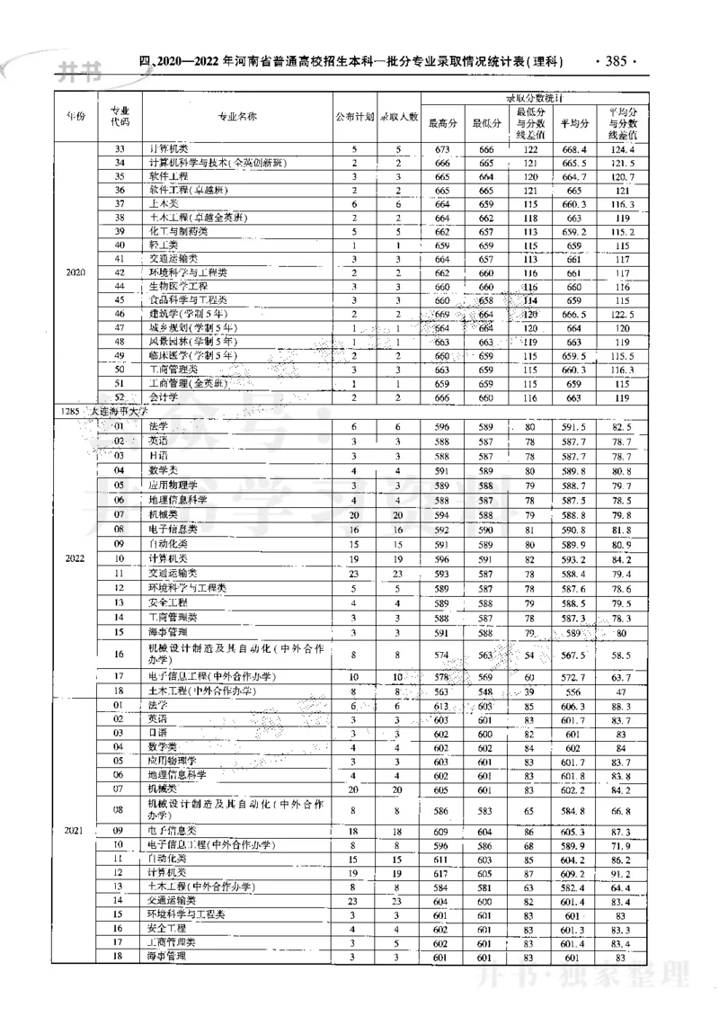 最新2023版2020-2022年理科报考及录取统计_1.高考2025全国各省真题+答案_必看高考志愿填报价值2999_高考志愿填报_13-河南_河南17-23年_河南招生之友全套_往年版本