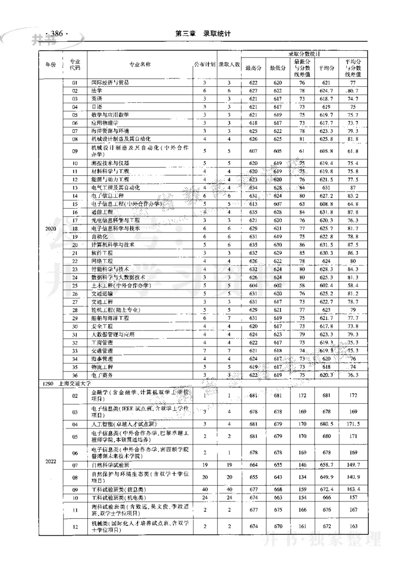 最新2023版2020-2022年理科报考及录取统计_1.高考2025全国各省真题+答案_必看高考志愿填报价值2999_高考志愿填报_13-河南_河南17-23年_河南招生之友全套_往年版本