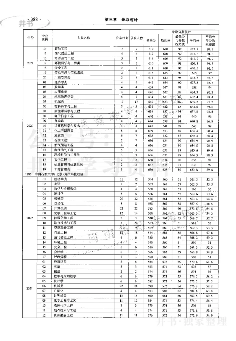 最新2023版2020-2022年理科报考及录取统计_1.高考2025全国各省真题+答案_必看高考志愿填报价值2999_高考志愿填报_13-河南_河南17-23年_河南招生之友全套_往年版本