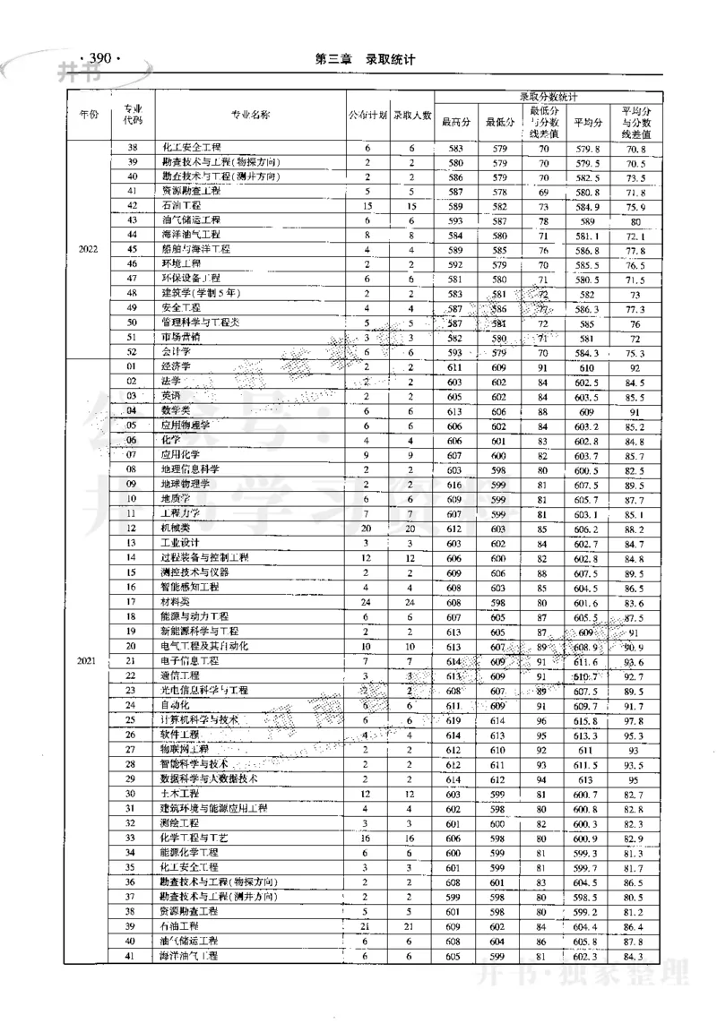 最新2023版2020-2022年理科报考及录取统计_1.高考2025全国各省真题+答案_必看高考志愿填报价值2999_高考志愿填报_13-河南_河南17-23年_河南招生之友全套_往年版本