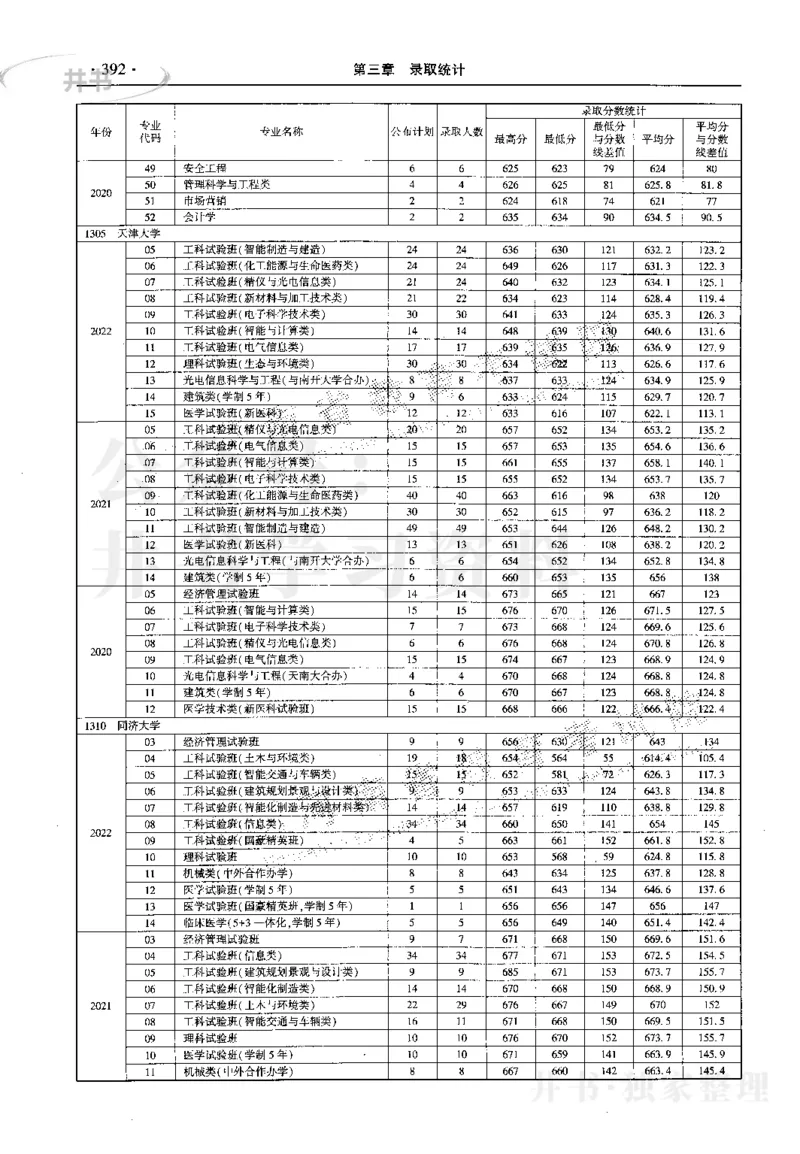 最新2023版2020-2022年理科报考及录取统计_1.高考2025全国各省真题+答案_必看高考志愿填报价值2999_高考志愿填报_13-河南_河南17-23年_河南招生之友全套_往年版本