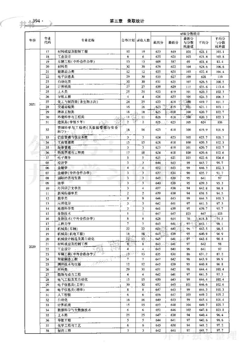 最新2023版2020-2022年理科报考及录取统计_1.高考2025全国各省真题+答案_必看高考志愿填报价值2999_高考志愿填报_13-河南_河南17-23年_河南招生之友全套_往年版本