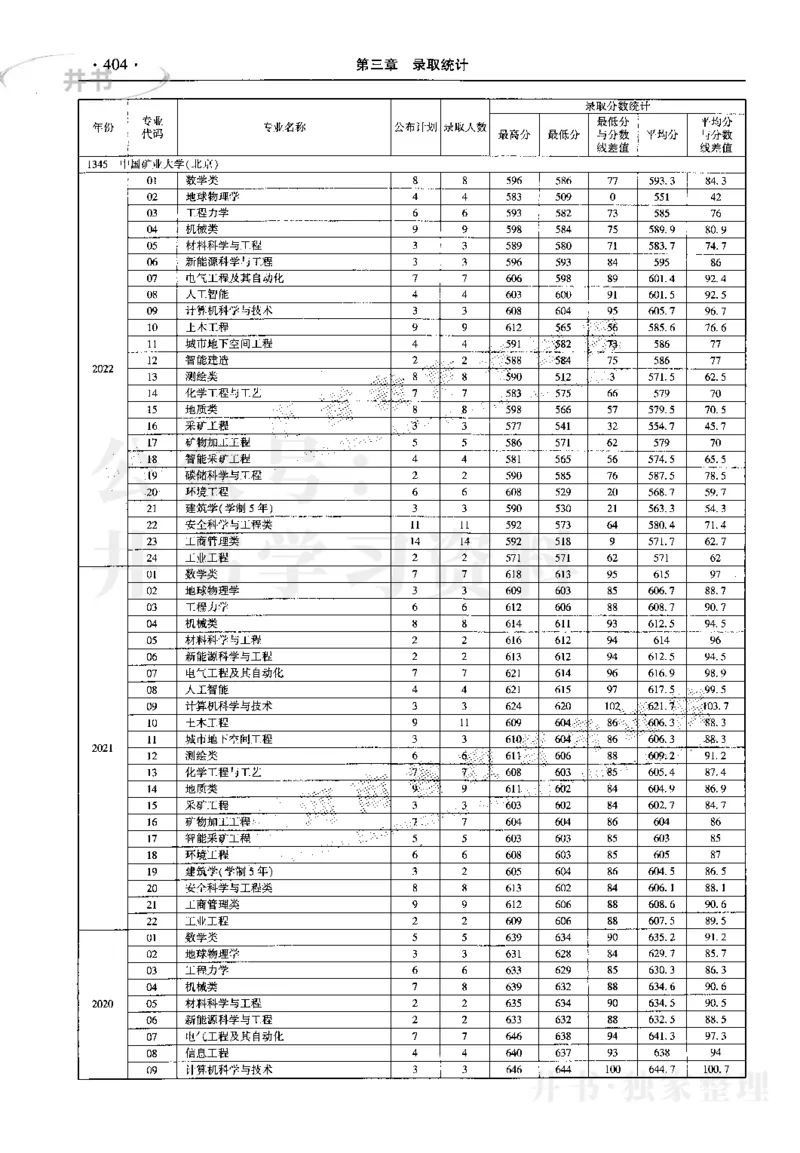 最新2023版2020-2022年理科报考及录取统计_1.高考2025全国各省真题+答案_必看高考志愿填报价值2999_高考志愿填报_13-河南_河南17-23年_河南招生之友全套_往年版本